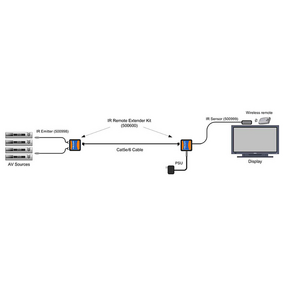 MuxLab IR Remote Extender (500600)