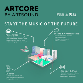 Artsound - Multiroom Artcore